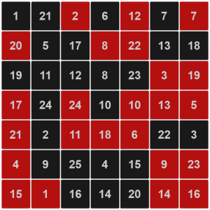 Красно-черная Таблица Шульте с цветами фона